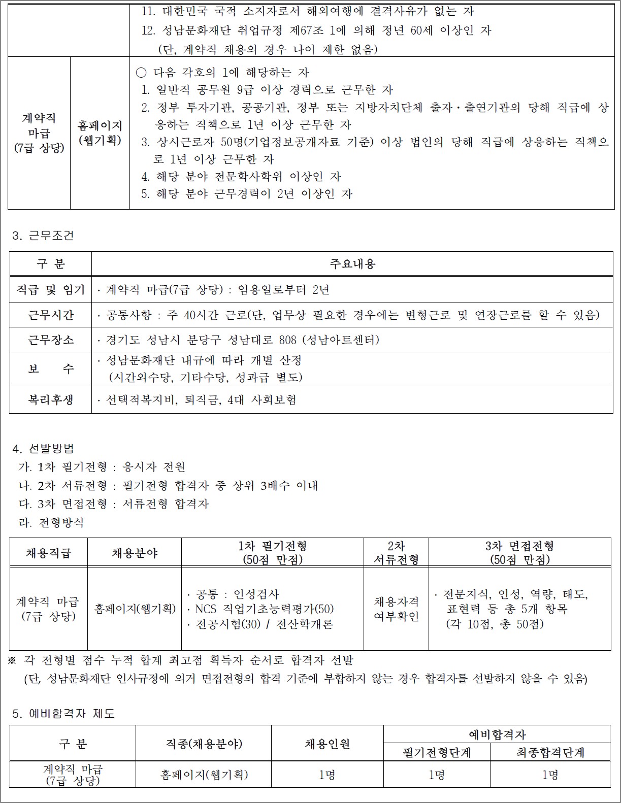 
계약직
마급
(7급 상당)
홈페이지
(웹기획)
○ 다음 각호의 1에 해당하는 자
 1. 일반직 공무원 9급 이상 경력으로 근무한 자
 2. 정부 투자기관, 공공기관, 정부 또는 지방자치단체 출자·출연기관의 당해 직급에 상응하는 직책으로 1년 이상 근무한 자
 3. 상시근로자 50명(기업정보공개자료 기준) 이상 법인의 당해 직급에 상응하는 직책으로 1년 이상 근무한 자
 4. 해당 분야 전문학사학위 이상인 자
 5. 해당 분야 근무경력이 2년 이상인 자
3. 근무조건

구 분
주요내용
직급 및 임기
? 계약직 마급(7급 상당) : 임용일로부터 2년
근무시간
? 공통사항 : 주 40시간 근로(단, 업무상 필요한 경우에는 변형근로 및 연장근로를 할 수 있음)
근무장소
? 경기도 성남시 분당구 성남대로 808 (성남아트센터) 
보    수
? 성남문화재단 내규에 따라 개별 산정
  (시간외수당, 기타수당, 성과급 별도)
복리후생
? 선택적복지비, 퇴직금, 4대 사회보험


 4. 선발방법
  가. 1차 필기전형 : 응시자 전원
  나. 2차 서류전형 : 필기전형 합격자 중 상위 3배수 이내
  다. 3차 면접전형 : 서류전형 합격자
  라. 전형방식

채용직급
채용분야
1차 필기전형
(50점 만점)
2차 
서류전형
3차 면접전형
(50점 만점)
계약직 마급
(7급 상당)
홈페이지(웹기획)
? 공통 : 인성검사
? NCS 직업기초능력평가(50)
? 전공시험(30) / 전산학개론
채용자격
여부확인
? 전문지식, 인성, 역량, 태도,
  표현력 등 총 5개 항목
  (각 10점, 총 50점)

※ 각 전형별 점수 누적 합계 최고점 획득자 순서로 합격자 선발
 (단, 성남문화재단 인사규정에 의거 면접전형의 합격 기준에 부합하지 않는 경우 합격자를 선발하지 않을 수 있음)

 5. 예비합격자 제도
구 분
직종(채용분야)
채용인원
예비합격자
필기전형단계
최종합격단계
계약직 마급
(7급 상당)
홈페이지(웹기획)
1명
1명
1명
