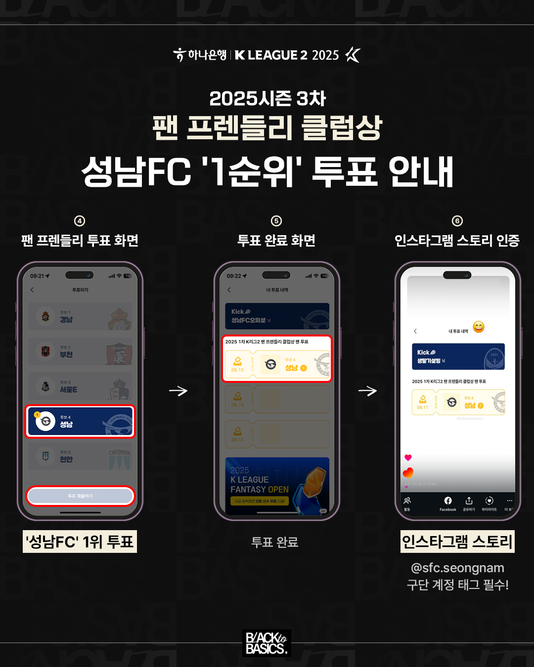 ④ 팬 프렌들리 투표 화면  
'성남FC' 1위 투표

⑤ 투표 완료 화면  
투표 완료

⑥ 인스타그램 스토리 인증  
인스타그램 스토리  
@sfc.seongnam  
구단 계정 태그 필수!